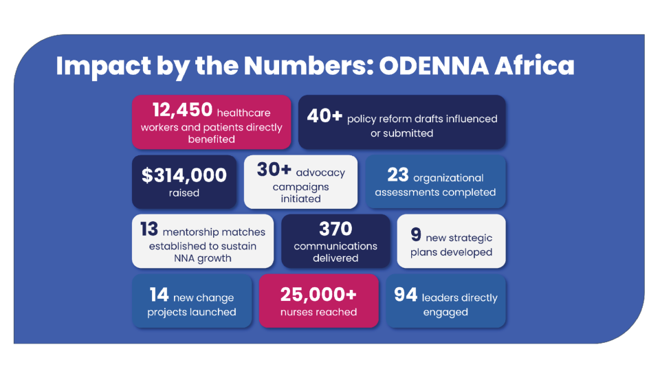 ODENNA African NNAs 3