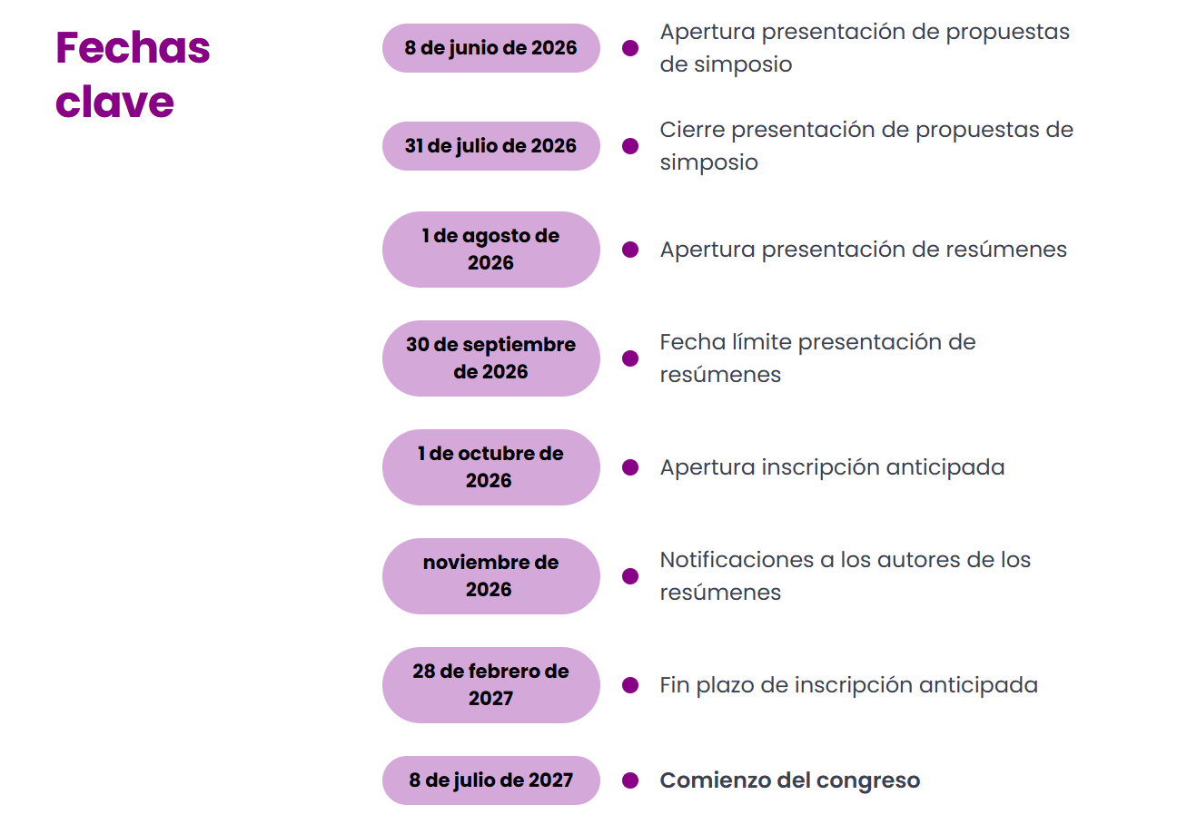 Key dates registration corrected ES