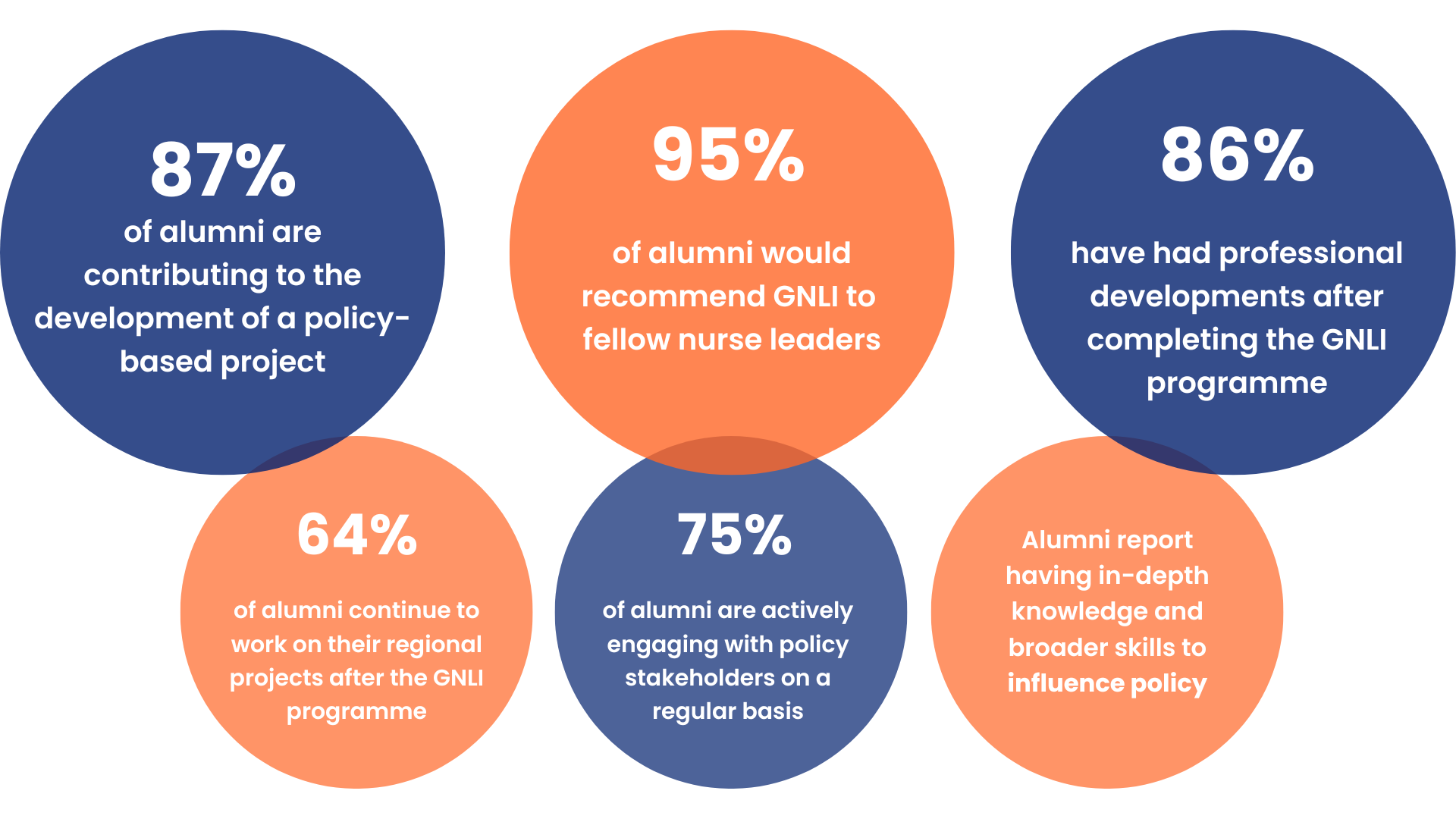 GNLI Stats