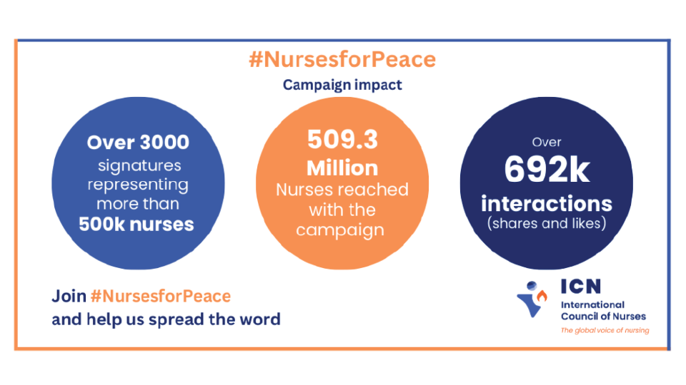 N4P Campaign Impact