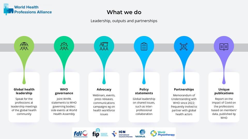 WHPA intro and impact 3