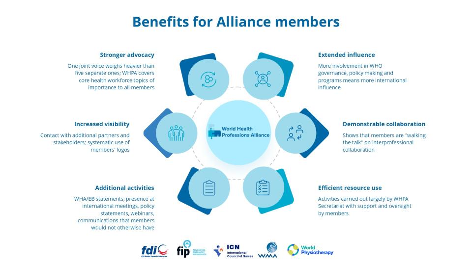 WHPA intro and impact 7