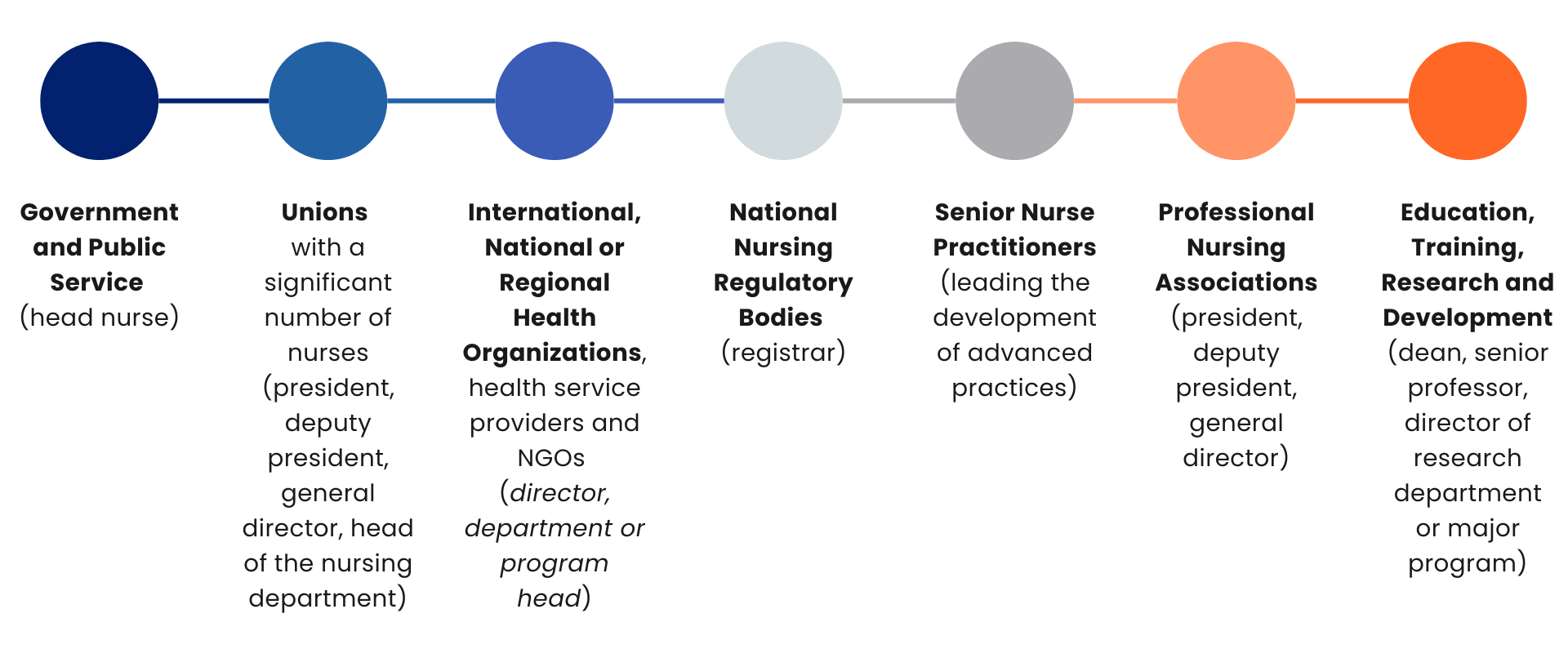 GNLI Scholars Profile