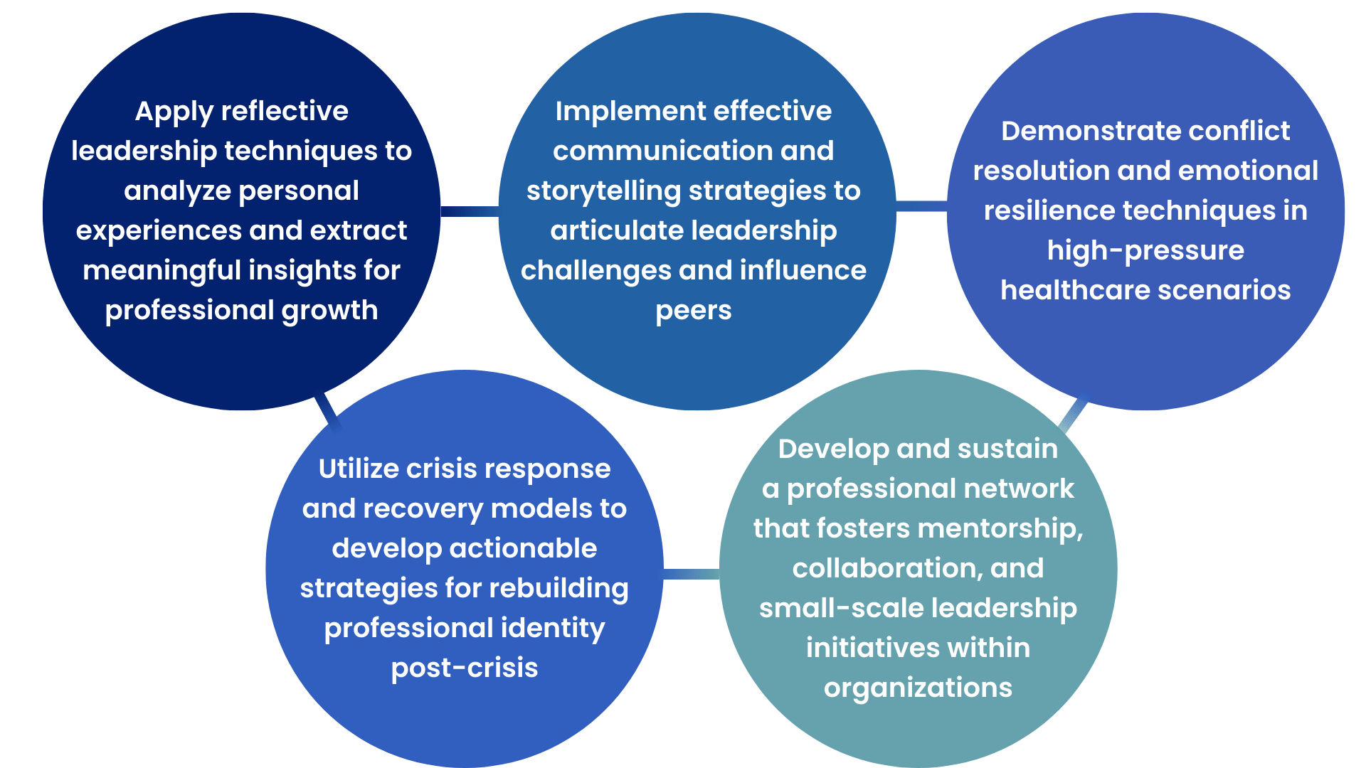 NLCRR webpage - Learning Objectives
