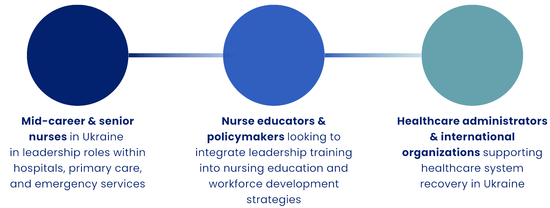 NLCRR webpage - Who should apply